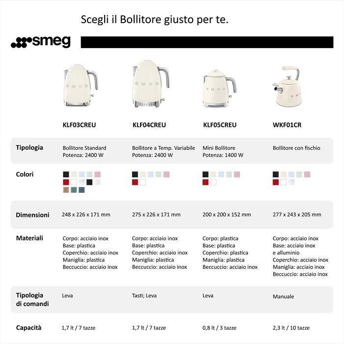 SMEG - Bollitore Standard 50's Style – KLF03WHEU-bianco