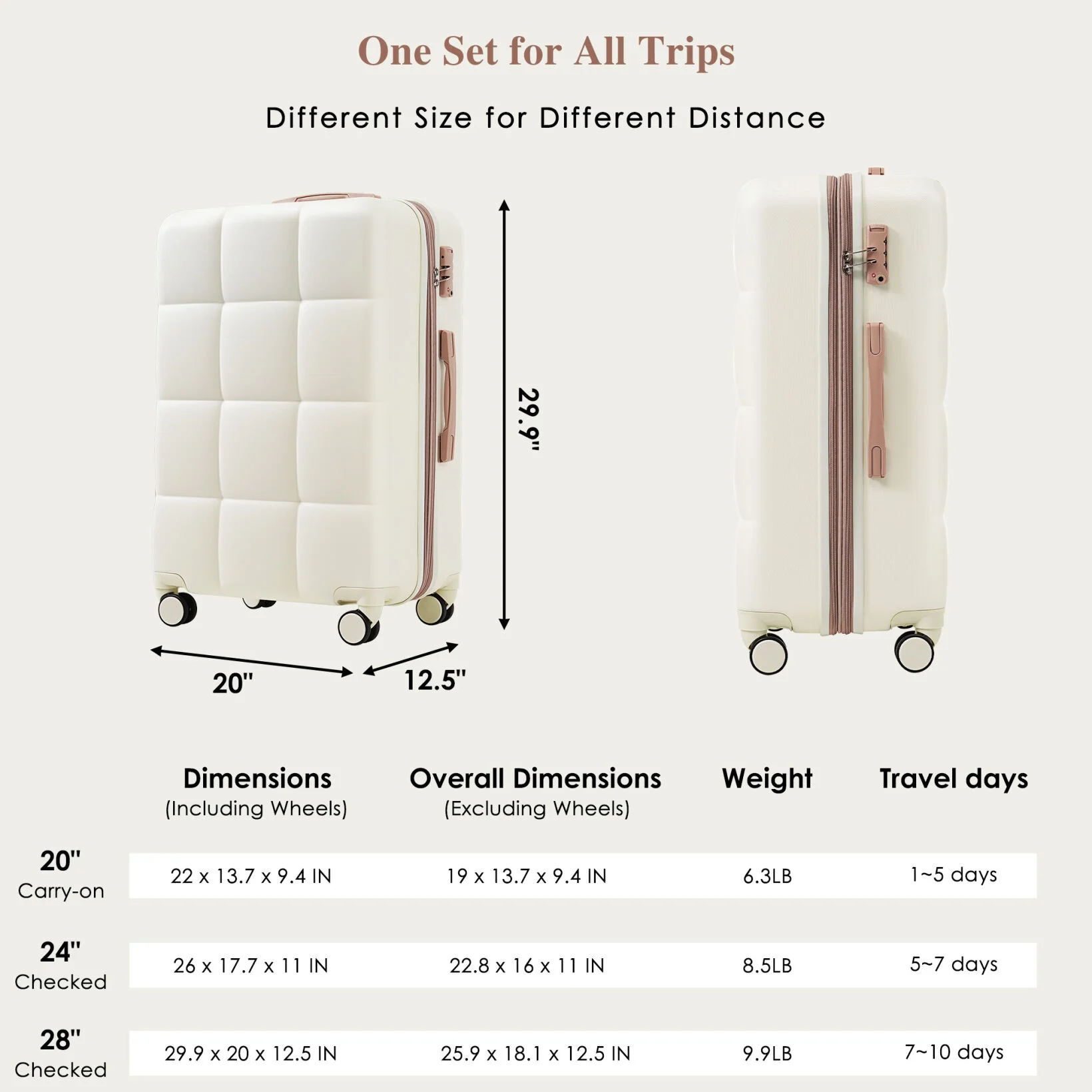 3 Piece Luggage Set , 20/24/28 inches Suitcase Set , ABS Hardshell Expandable Luggage Sets with TSA Lock,20-inch with USB Port, Carry On Luggage for Men Women, Pink