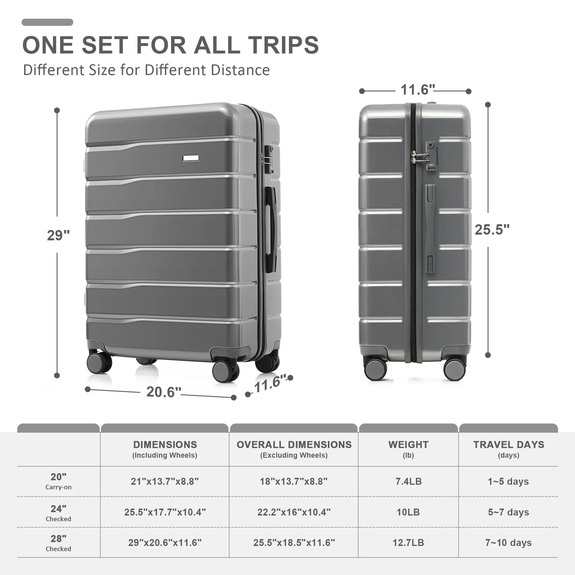EUROCO 5 Piece Luggage Sets,ABS Hardside Carry On Suitcase with TSA Lock, Side hooks,4 360�� Spinner Wheels,Expandable Duffel Bag & Foldable Backpack,20