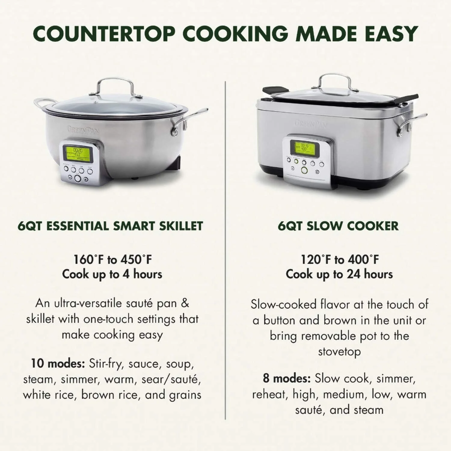 GreenPan Elite 6-Quart Essential Smart Skillet | Black