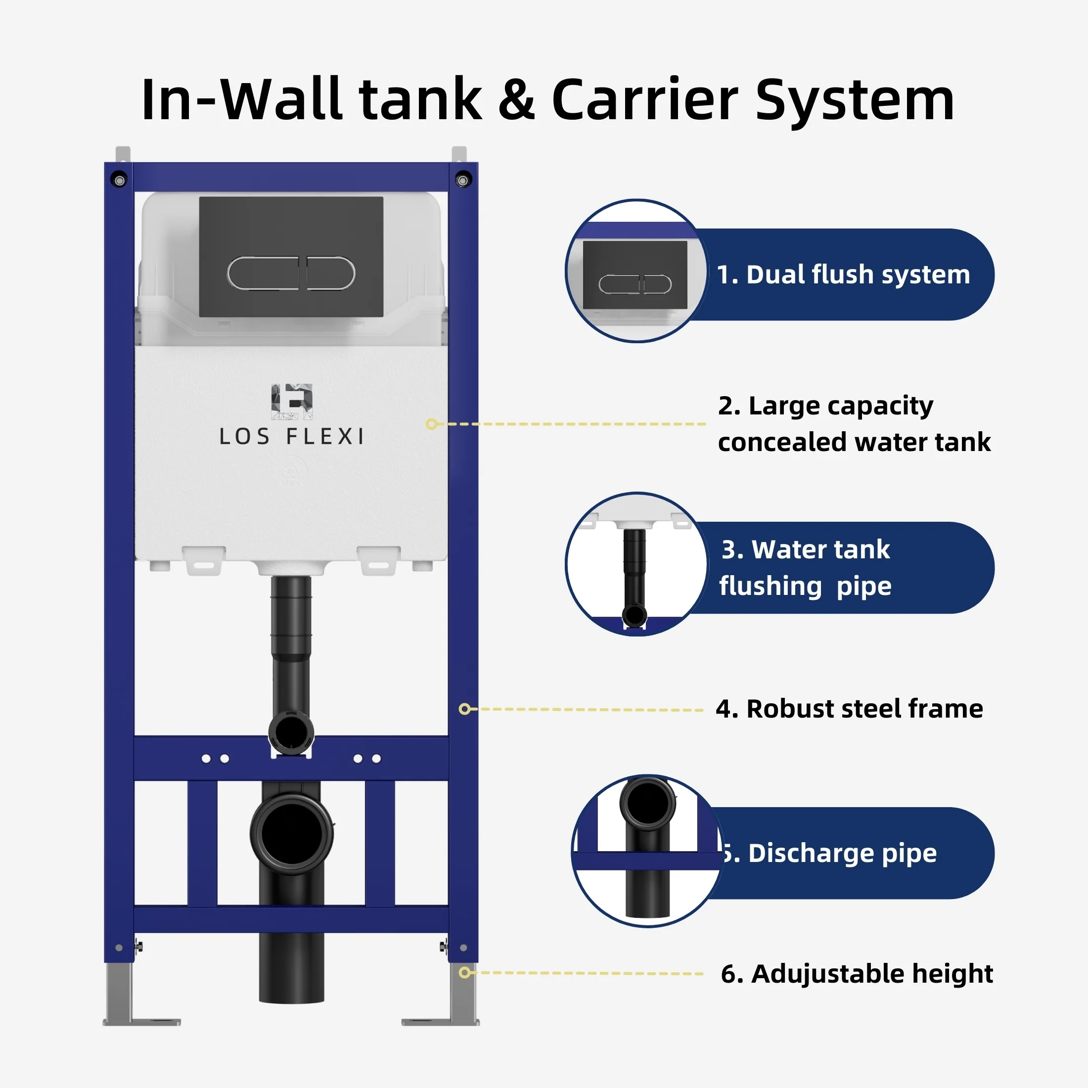 Los Flexi Compact Wall-Mount Toilet Set - Round Bowl, In-Wall Tank, Tornado Flush, Actuator Plate Included