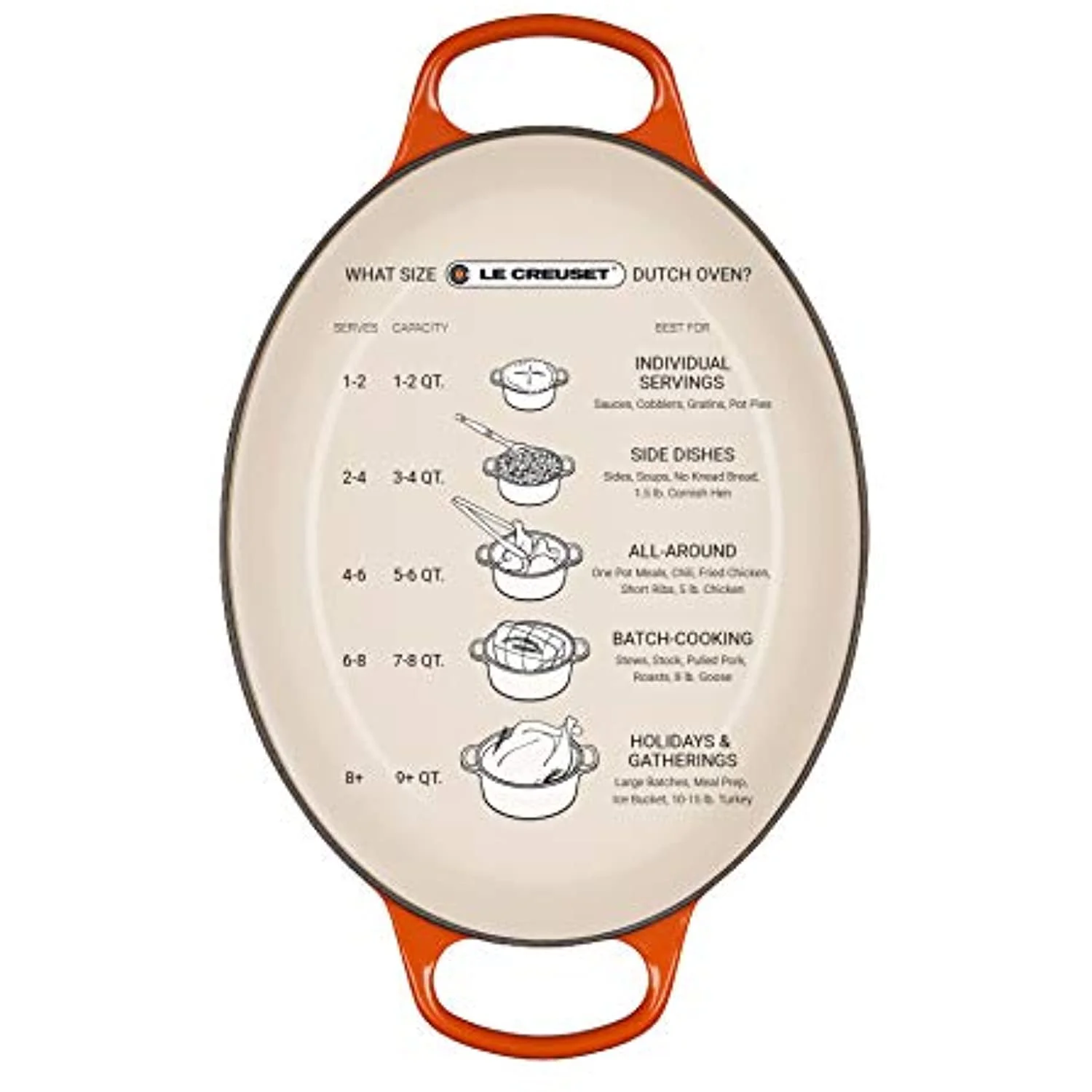 Le Creuset Enameled Cast Iron Signature Oval Dutch Oven, 5 qt. , Cerise
