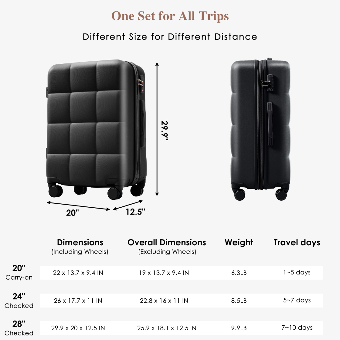 3 Piece Luggage Set , 20/24/28 inches Suitcase Set , ABS Hardshell Expandable Luggage Sets with TSA Lock,20-inch with USB Port, Carry On Luggage for Men Women, Pink