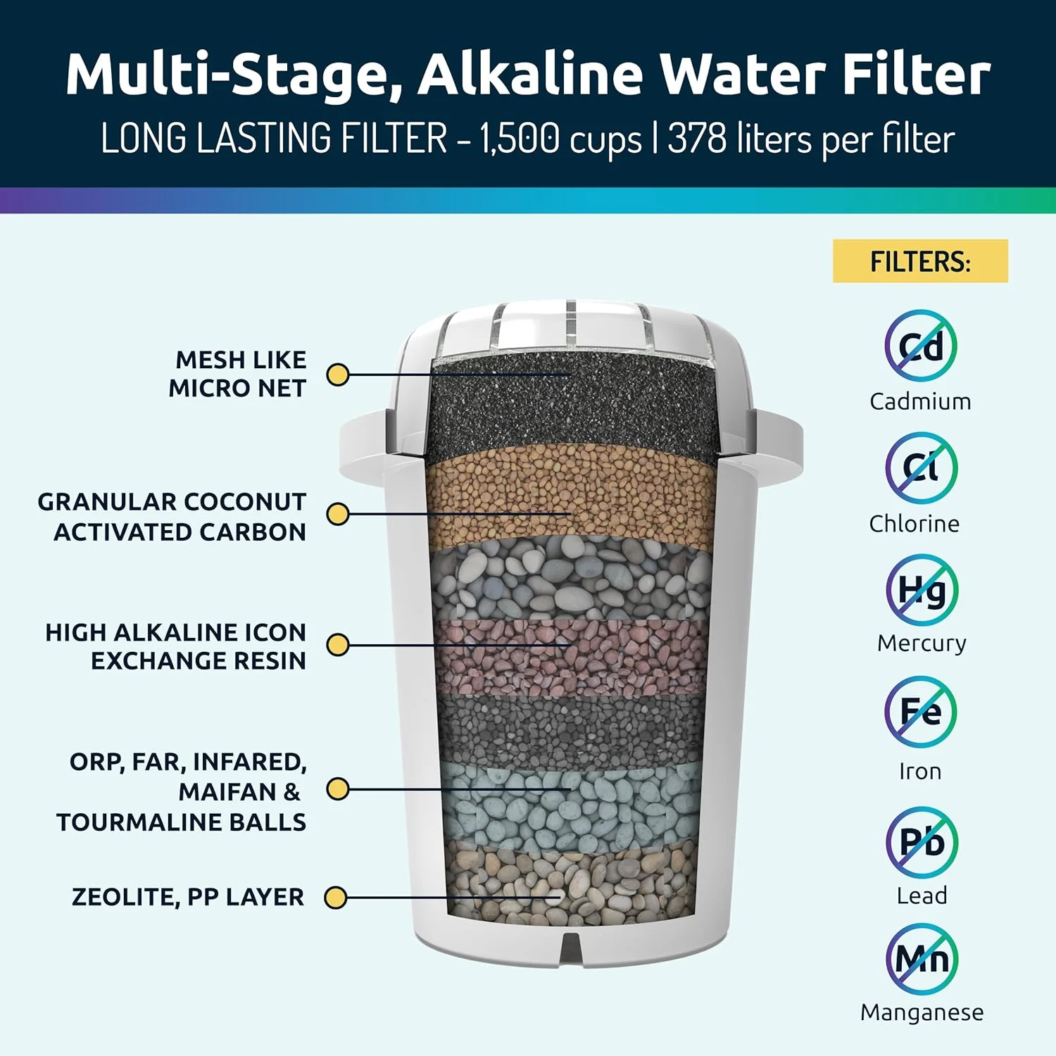 Invigorated Water pH Restore Glass Alkaline Water Filter Pitcher, 3.5L, 1 Filter Included