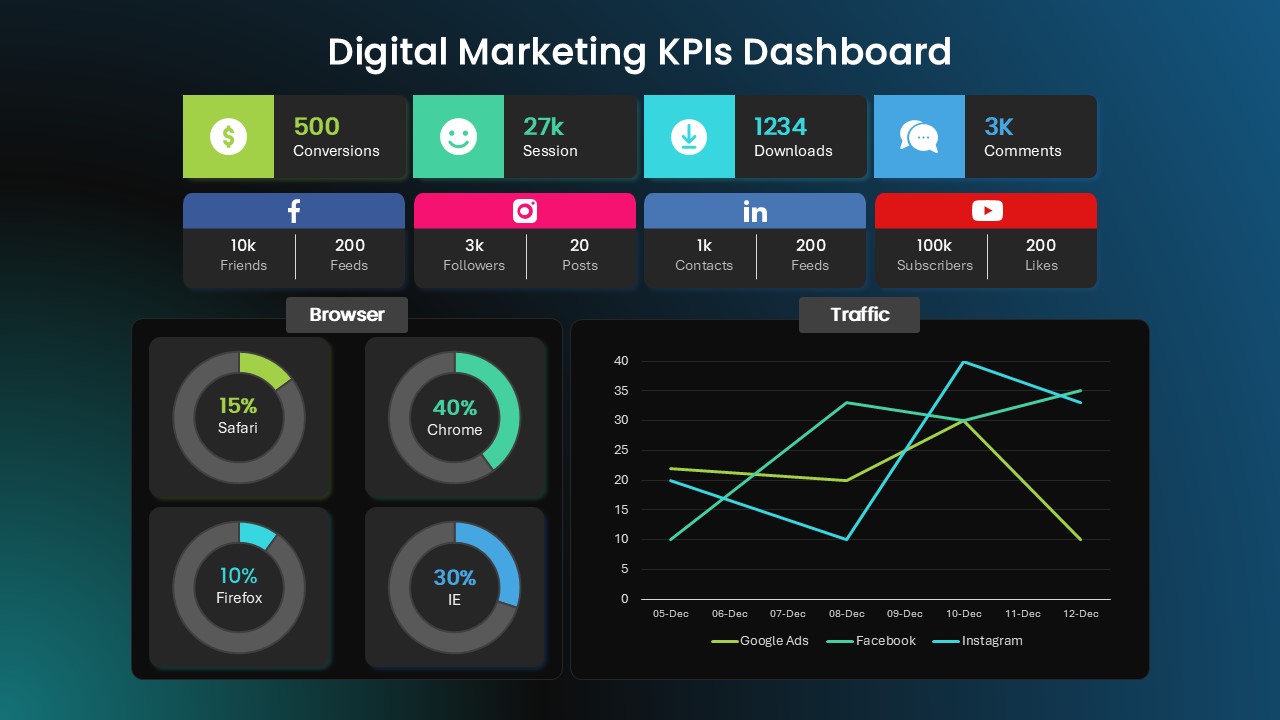 Marketing analytics dashboard