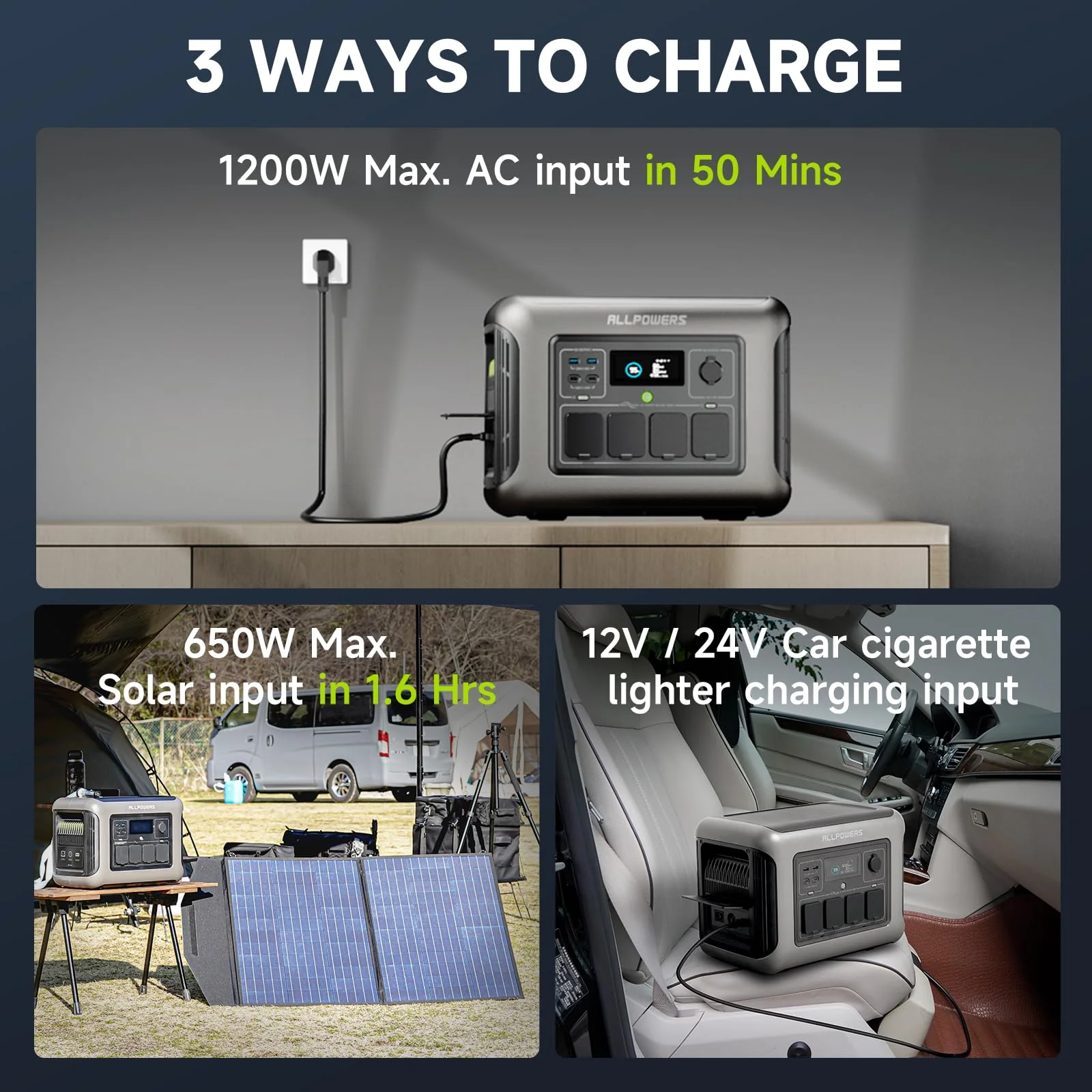 ALLPOWERS R1500+SP037 Solar Generator Set, 1600W 1056Wh LiFePO4 Portable Power Station with 400W Folding Solar Panel, Solar Charger Battery for Camping, Home Backup [Shipping Separately]