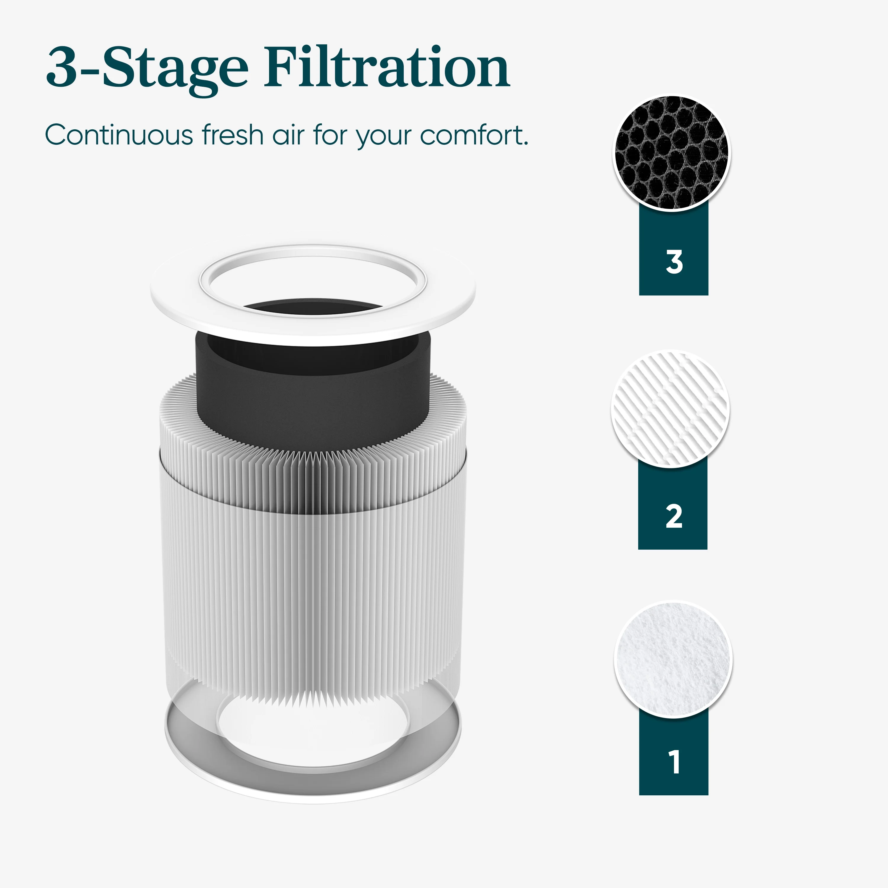 (3 pack) Levoit Desktop Air Purifier with Aroma for Bedroom & Office (255 Sq. ft), Core Mini-P, Green