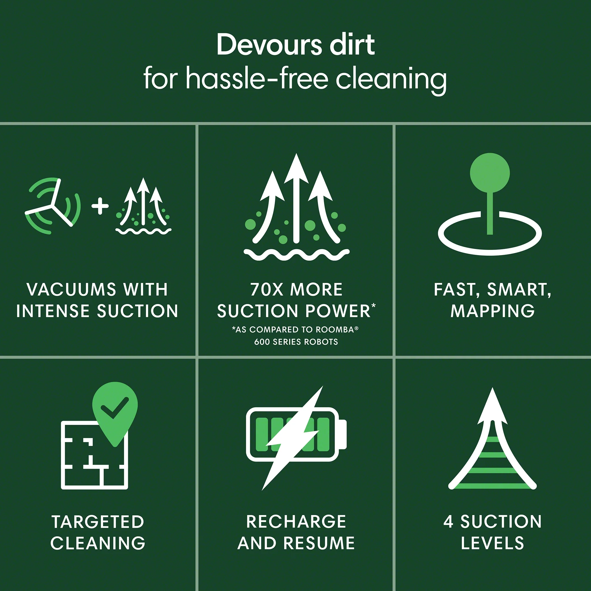 iRobot Roomba 105 Vac Robot Vacuum and Self-Charging Dock with Intense Power Lifting Suction, LiDAR�?Navigation, Multi-Surface Cleaning,