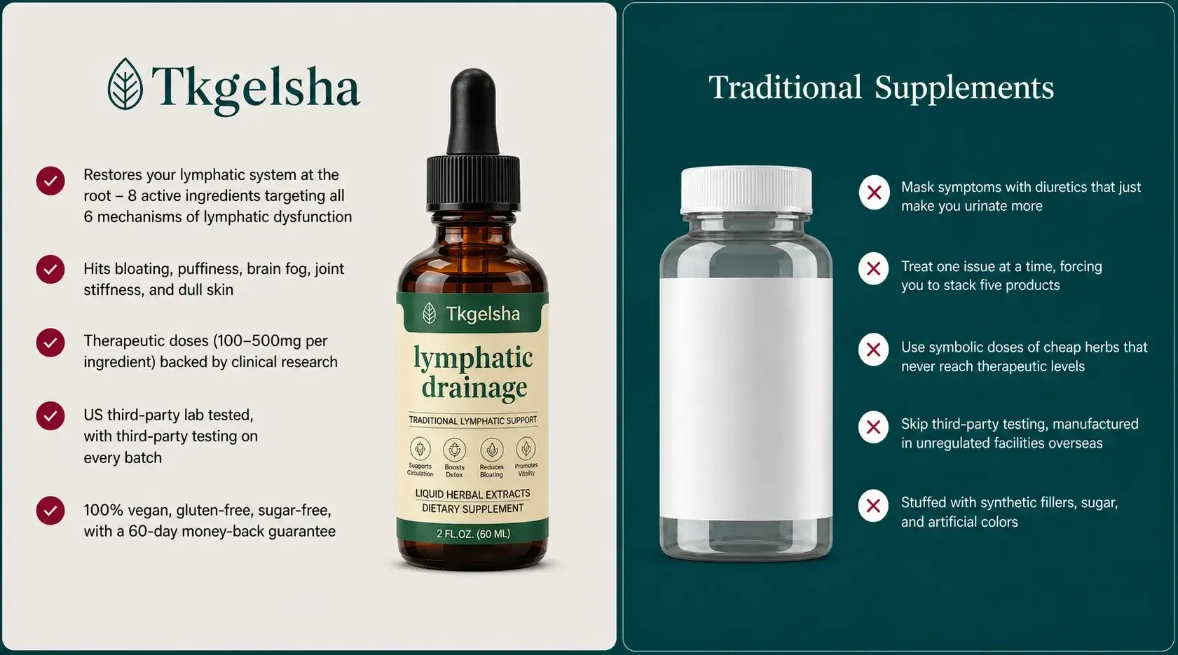 Tkgelsha vs Traditional Supplements comparison