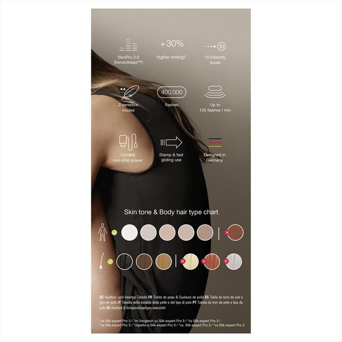 BRAUN - Epilatore a luce pulsata PL5052