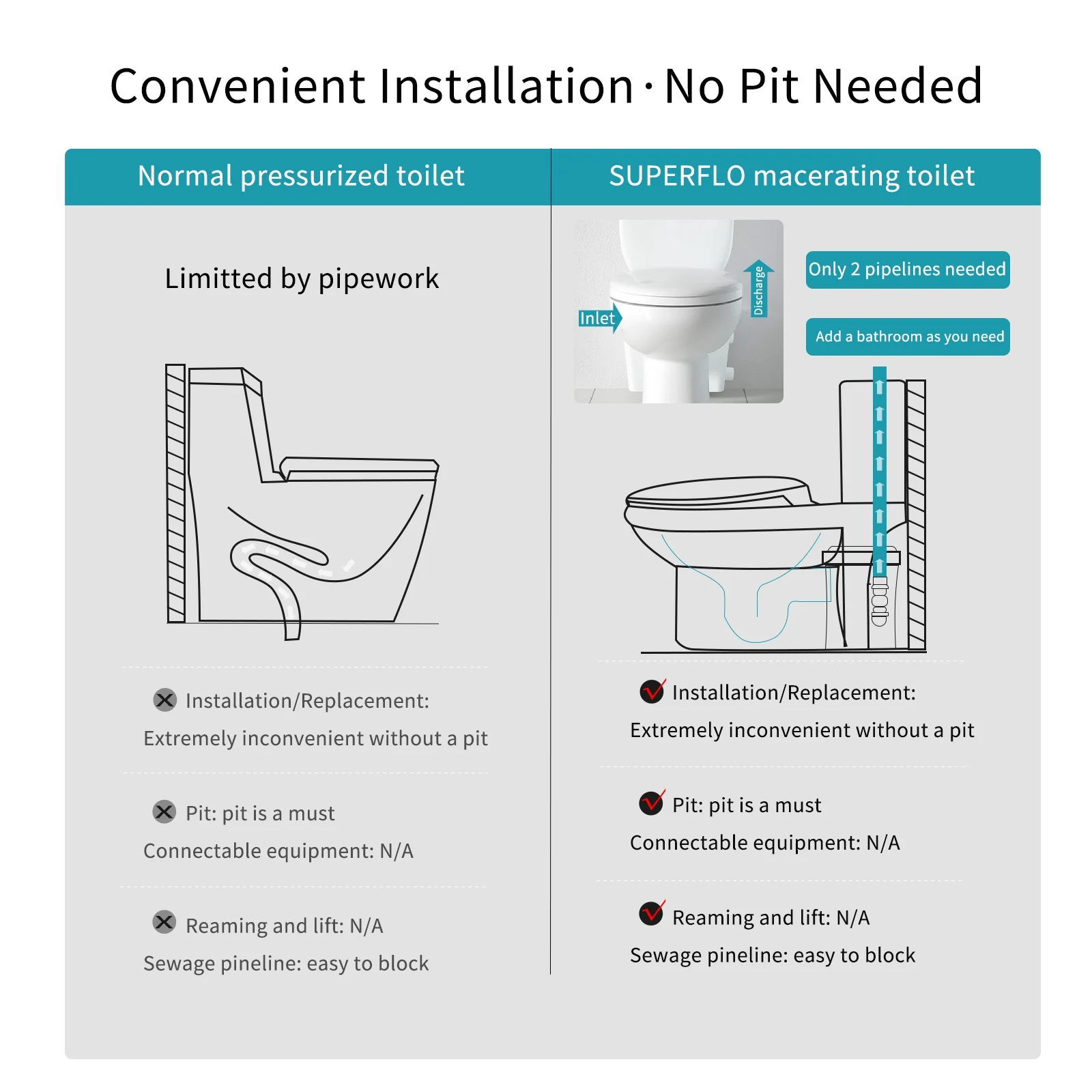 600watt Macerating Toilet with Pump, Upflush Toilet for Basement with 4water Inlets Connect Kitchen Sink Bathroom Included Macerator Pump, Water Tank, Toilet Bowl, Toilet Seat, Extension Pipe