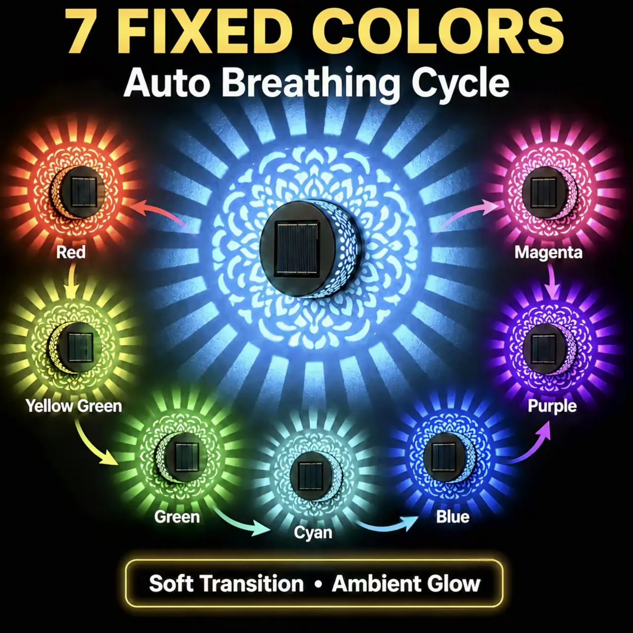 Solar Mandala Projector Outdoor Lights, Waterproof Metal Solar Fence Lights for Garden Patio Courtyard Backyard Decor