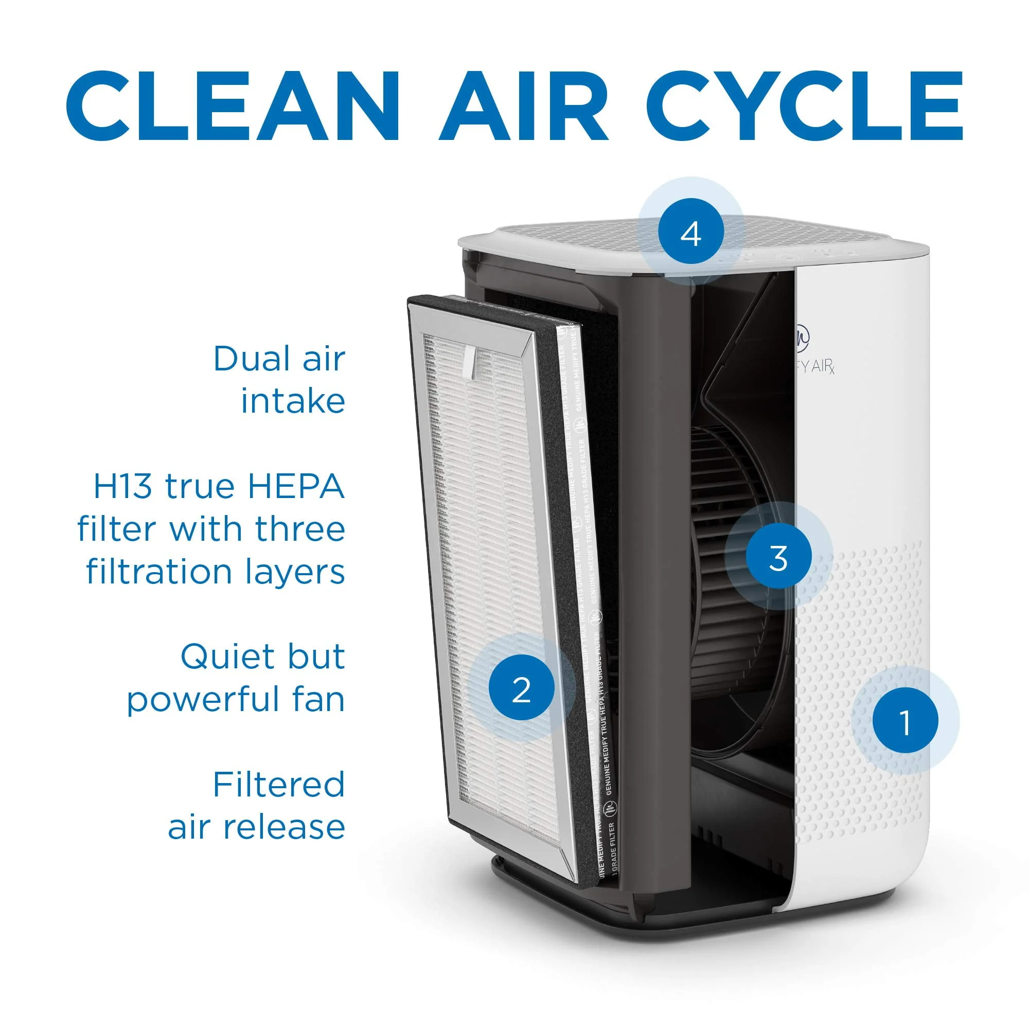 Medify Air MA-15 Air Purifier - 660 sq ft Coverage - Air Purifier with HEPA Filters - Desktop Air Purifier for Bedroom & Office - Includes Sleep Mode & Timer - Silver, 1-Pack