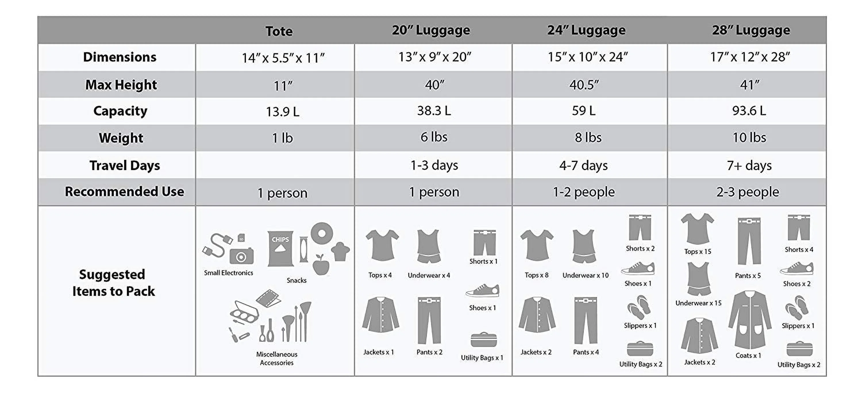 Rockland Luggage Journey 4 Piece Softside Expandable Luggage Set, F32