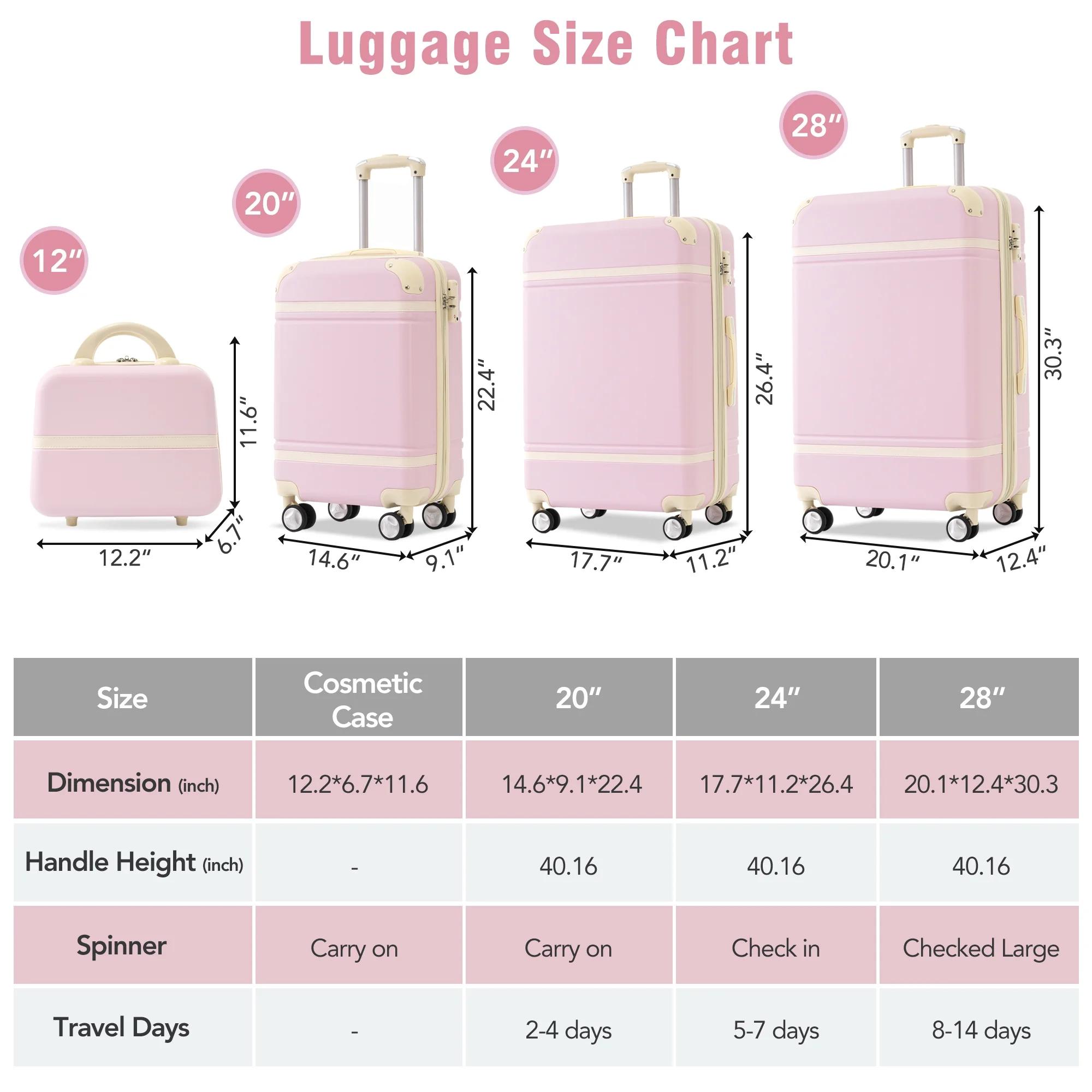 EUROCO 4-Piece Luggage Sets,Hardside Expandable Carry On Suitcase with TSA Lock,Cosmetic Case and Double Spinner Wheels,Lightweight Travel Luggage(20