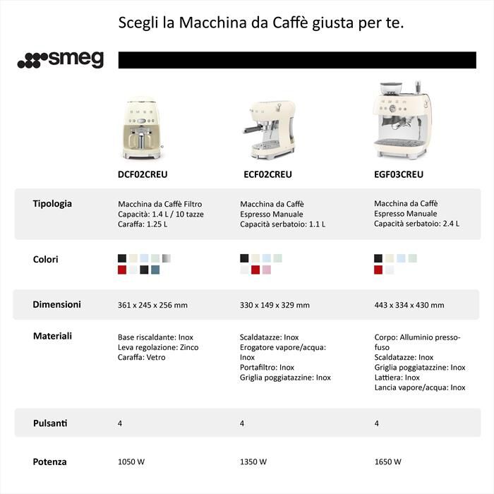 SMEG - Macchina da Caffè Espresso 50's Style ECF02WHEU-Bianco