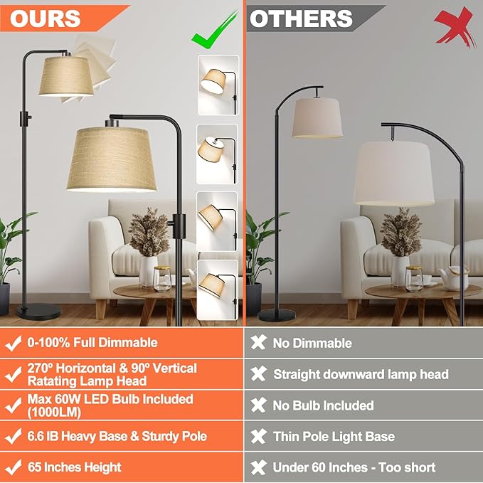 Dimmable Floor Lamp