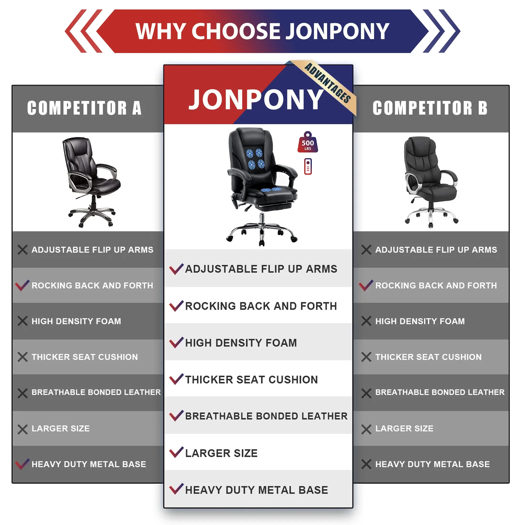 JONPONY Big and Tall Office Chair 500LBS Executive Office Chair Massage and Footrest Ergonomic Computer Desk Chair Reclining High Back Leather Office Chair Lumbar Back Support Swivel Rolling,Black