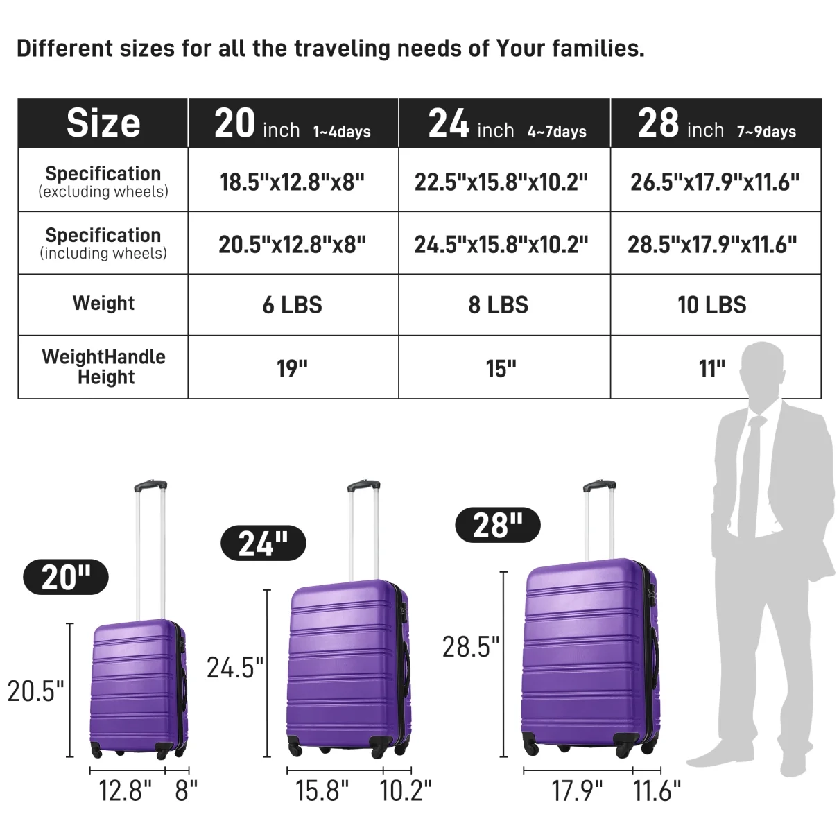 Luggage Sets 3 Piece, Hardside Expandable Ultra Durable PC Lightweight Carry On, Travel Suitcase Set with TSA Lock Spinner Wheels, Multicolor Purple
