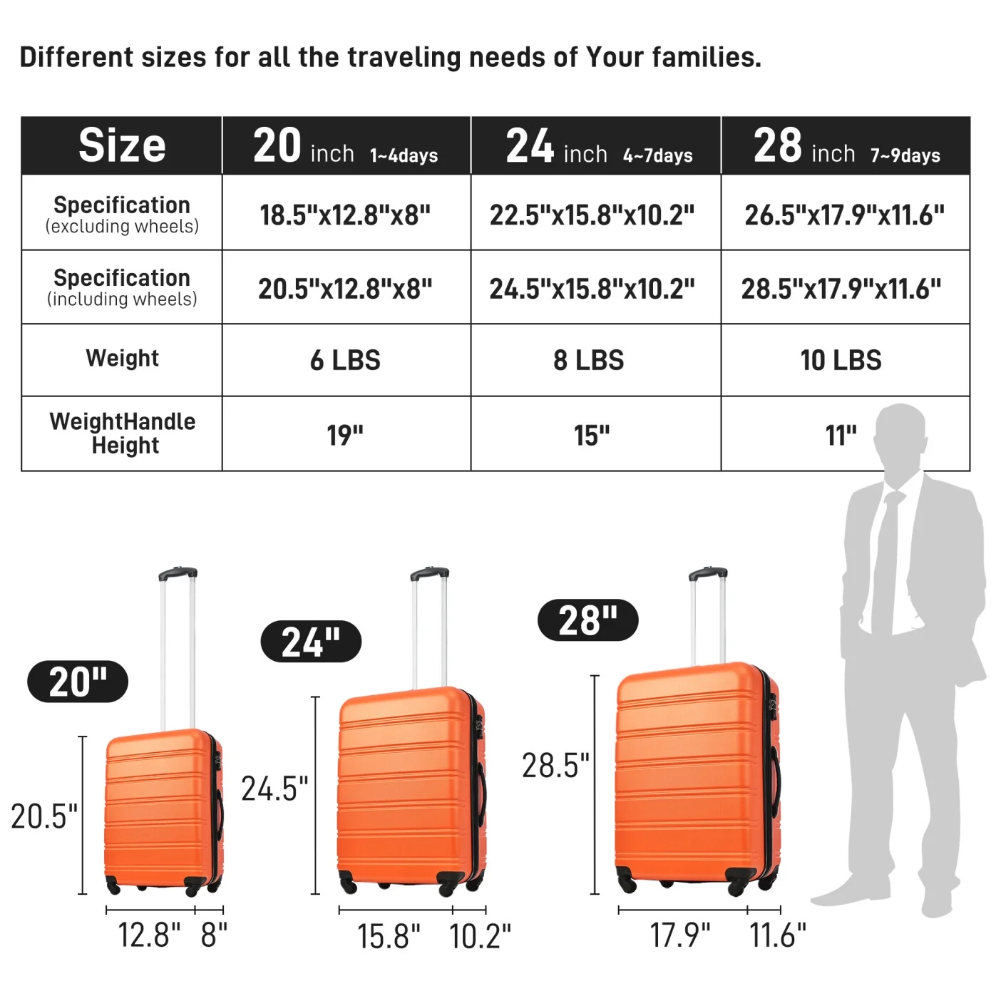 Luggage Sets 3 Piece, Hardside Expandable Ultra Durable PC Lightweight Carry On, Travel Suitcase Set with TSA Lock Spinner Wheels, Multicolor Purple