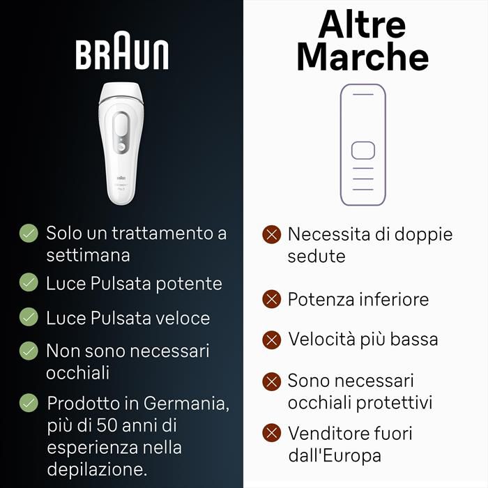 BRAUN - Epilatore LUCE PULSATA PL3020-BIANCO/GRIGIO