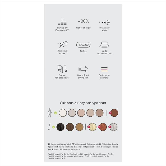 BRAUN - LUCE PULSATA PL5145-BIANCO/ARGENTO