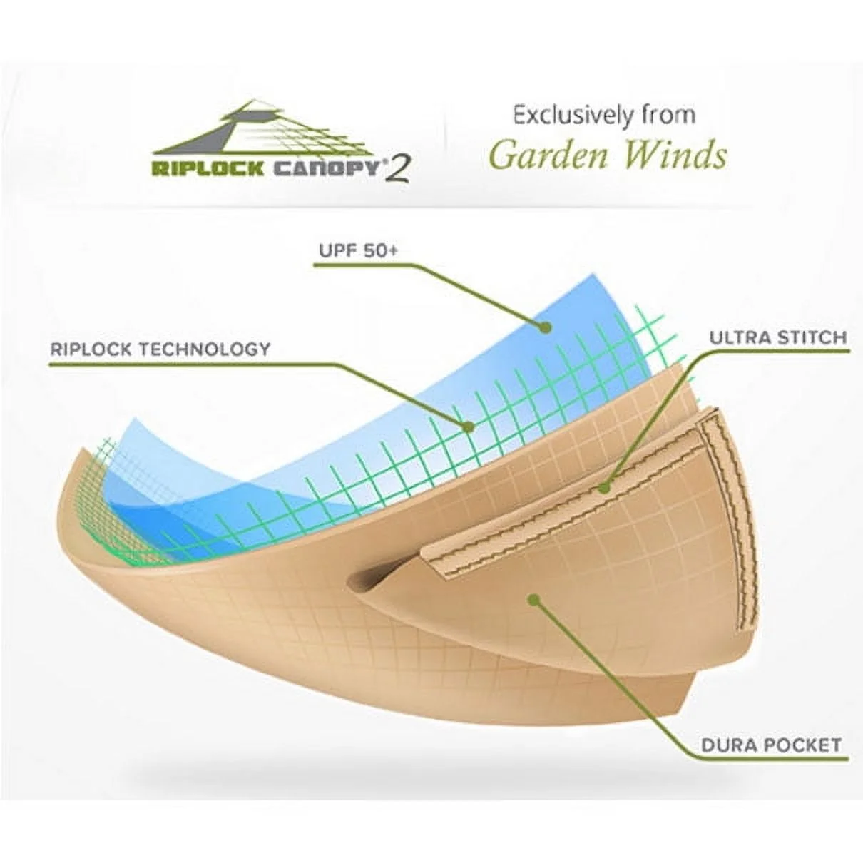 Garden Winds Replacement Canopy Top and Side Mosquito Netting Set for Home Depot 12Ft Round Gazebo