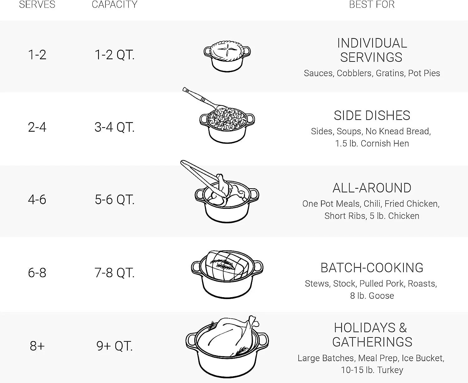 Le Creuset Enameled Cast Iron Signature Round Dutch Oven, 7.25 qt., Oyster