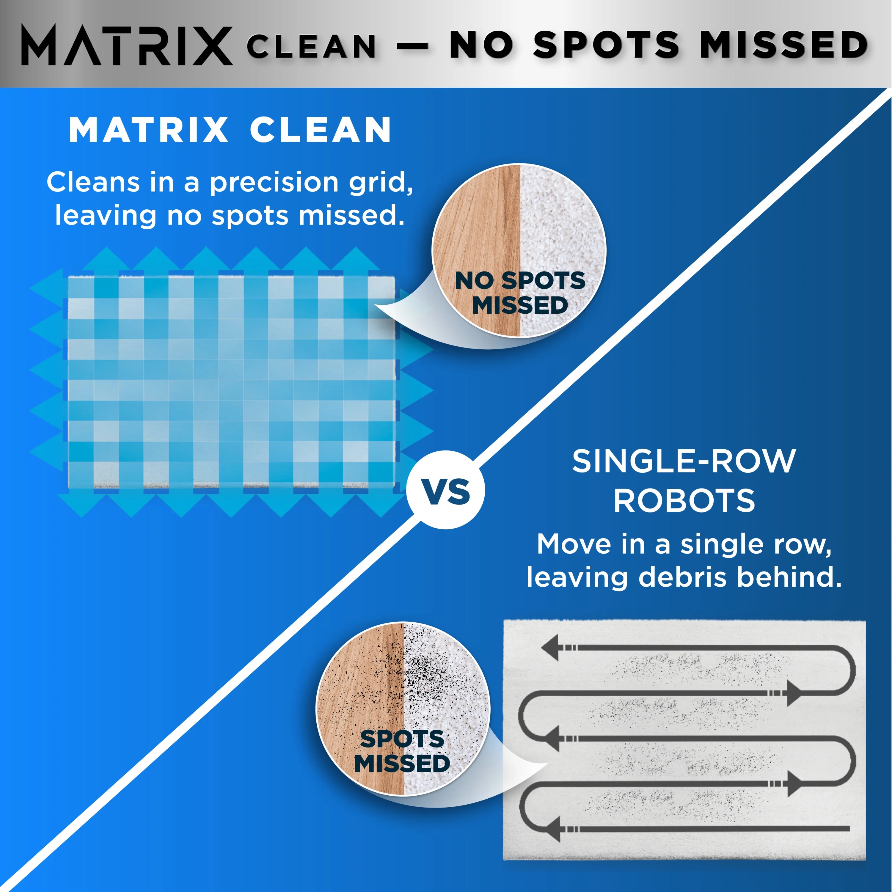 Shark Matrix Self-Empty Robot Vacuum with No Spots Missed on Carpets & Hard Floors, RV2300AE
