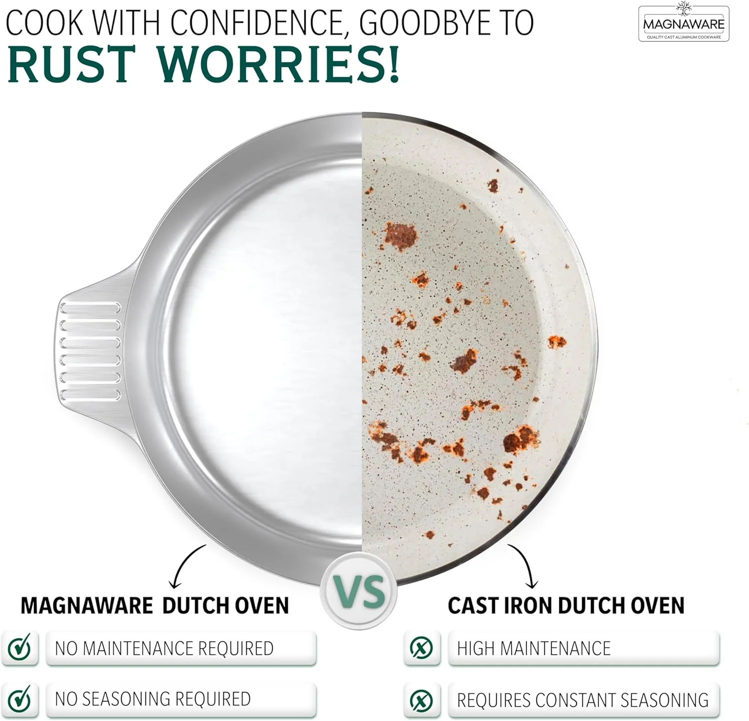 Magnaware 3qt Rust-Resistant Cast Aluminum Dutch Oven