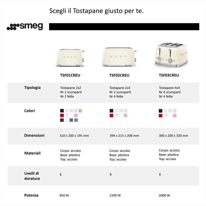 SMEG - Tostapane 50's Style 2x2 fette – TSF01PKEU-rosa