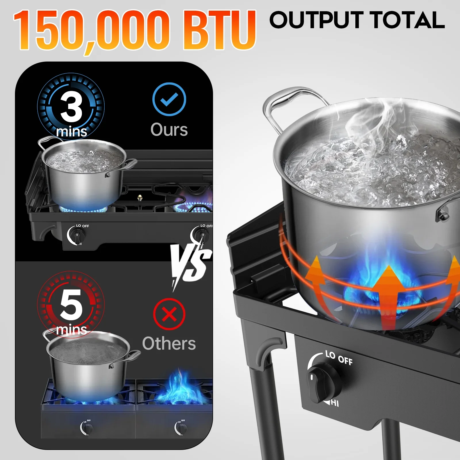 LNOW Gas Cooker Outdoor Propane Camping Stove with Wind Panel Picnic Stove Stand BBQ Grill Portable 150000 BTU Gas Stove 2 Burner for Camping