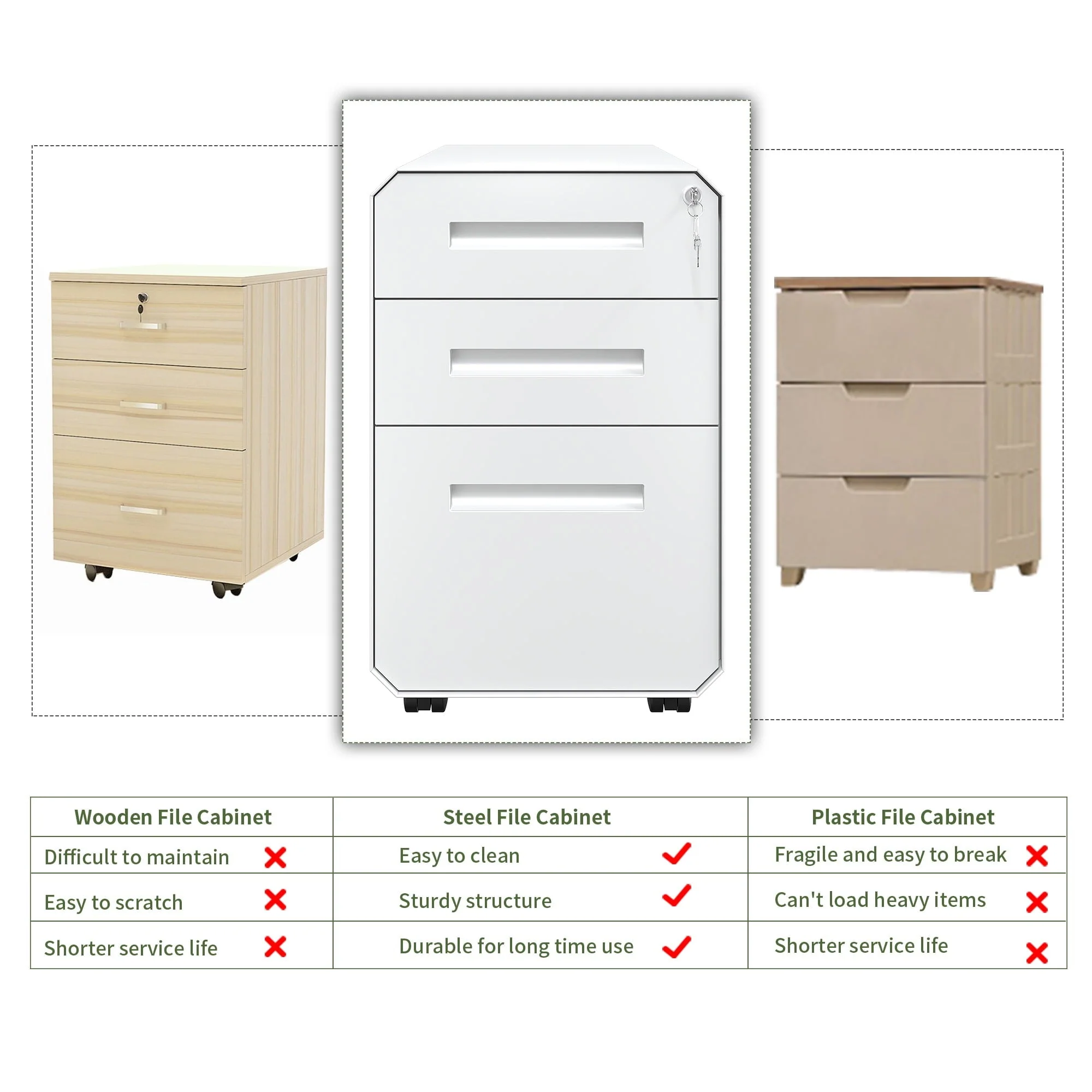 Dextrus 3-Drawer Filing Cabinet Office Drawers with Lock, Divider and Pencil Tray, Portable Metal File Cabinet, Pre-Built Office Storage Cabinet (White)
