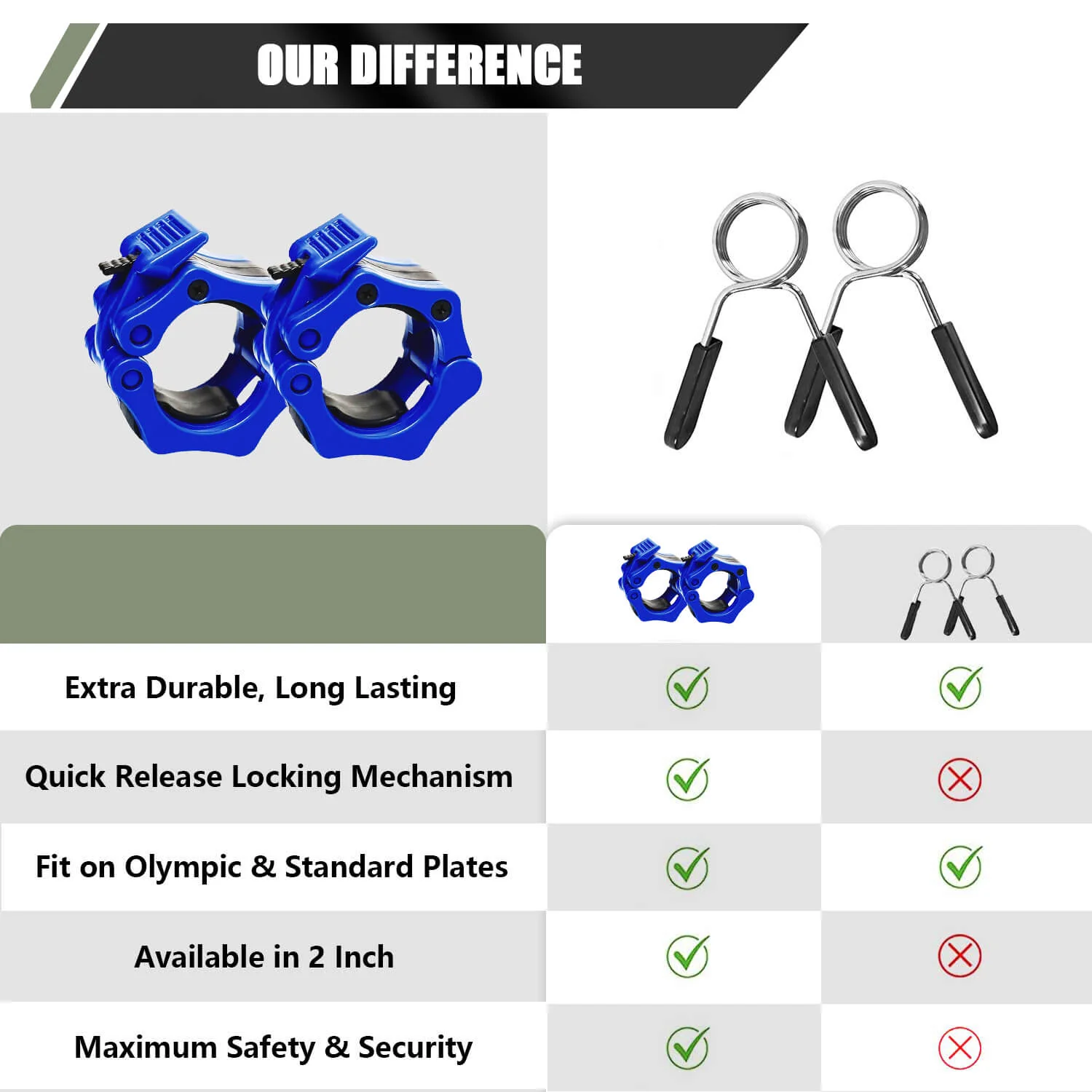 Major Fitness Barbell Collars | Olympic Barbell Clamps Sold In Pairs