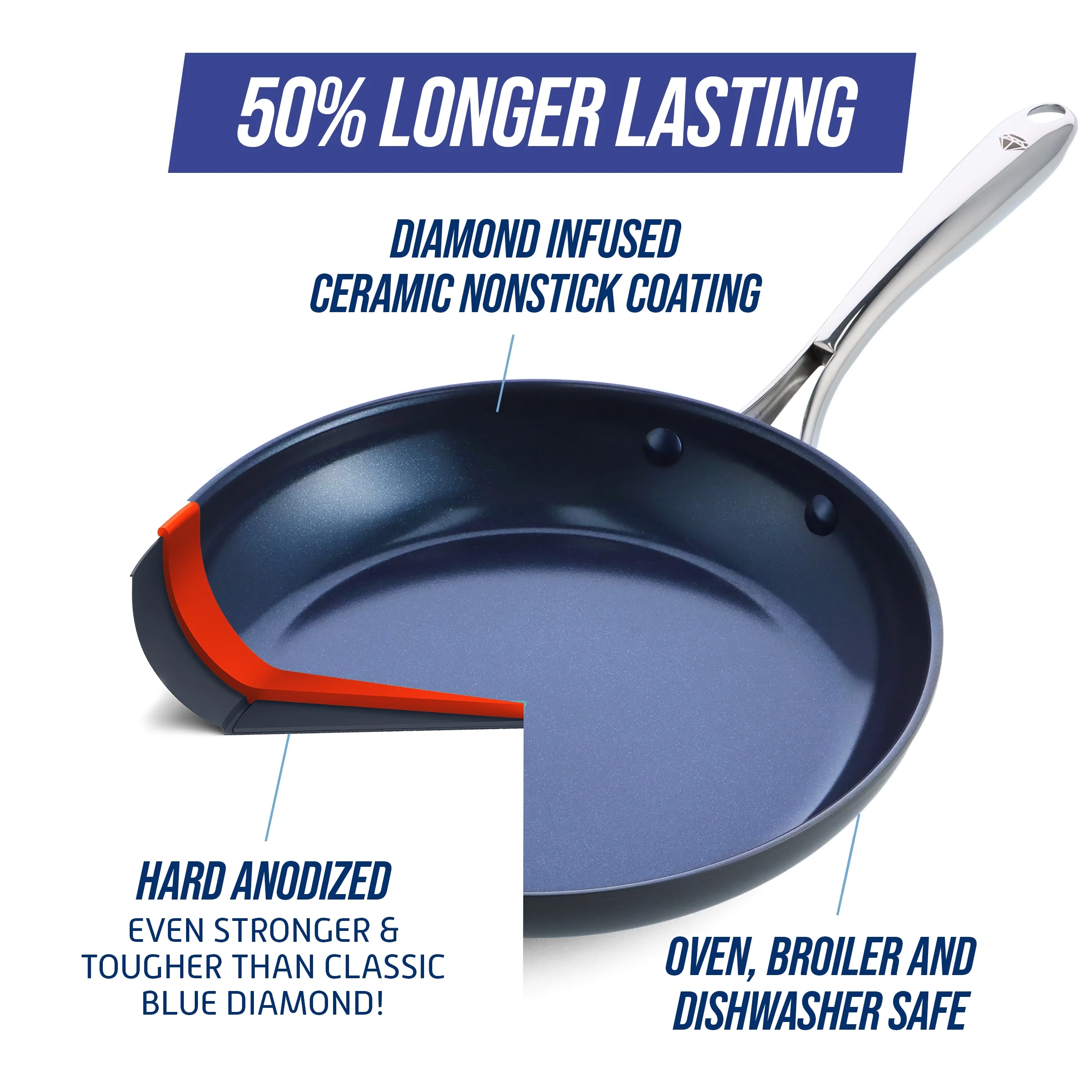 Blue Diamond Hard Anodized Toxin-Free Ceramic, Metal Utensil Safe Frying Pan Set, 10