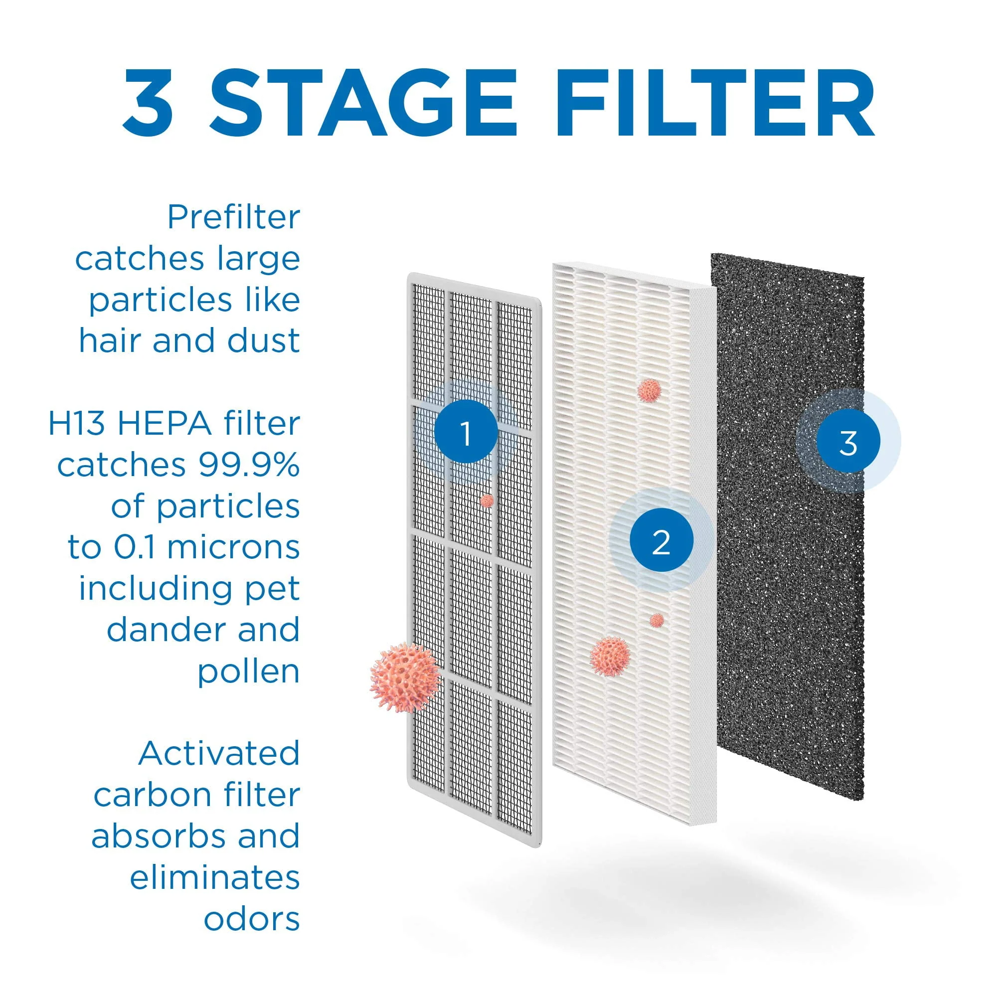 Medify Air MA-15 Air Purifier - 660 sq ft Coverage - Air Purifier with HEPA Filters - Desktop Air Purifier for Bedroom & Office - Includes Sleep Mode & Timer - Silver, 1-Pack