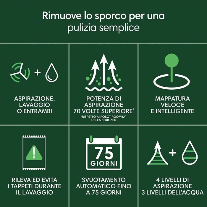 iROBOT - Aspirapolvere robot Roomba 105 auto empty