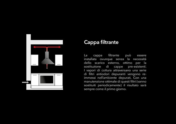 GLEM GAS - Cappa ad isola GHC931IX-inox