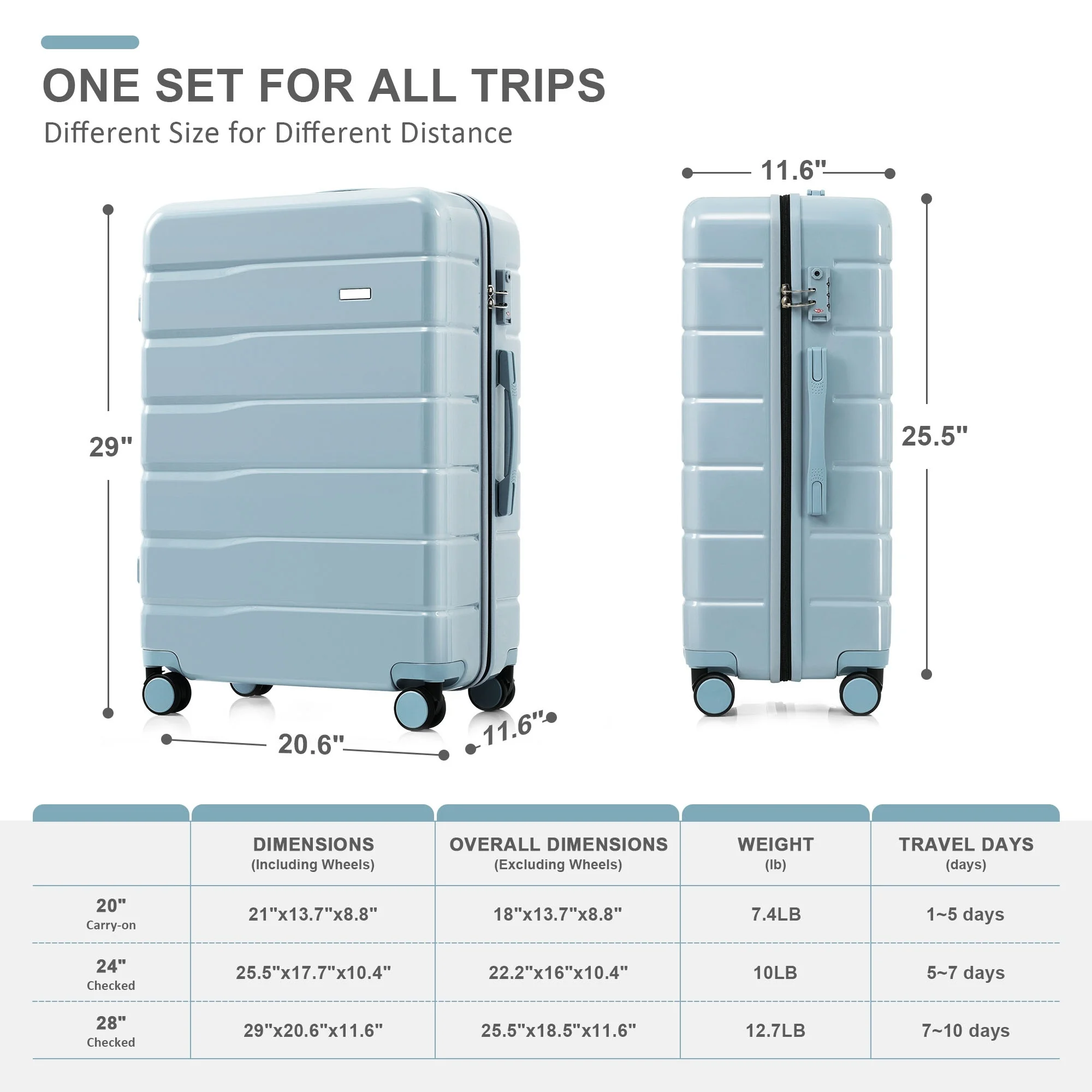 EUROCO 5 Piece Luggage Sets,ABS Hardside Carry On Suitcase with TSA Lock, Side hooks,4 360�� Spinner Wheels,Expandable Duffel Bag & Foldable Backpack,20