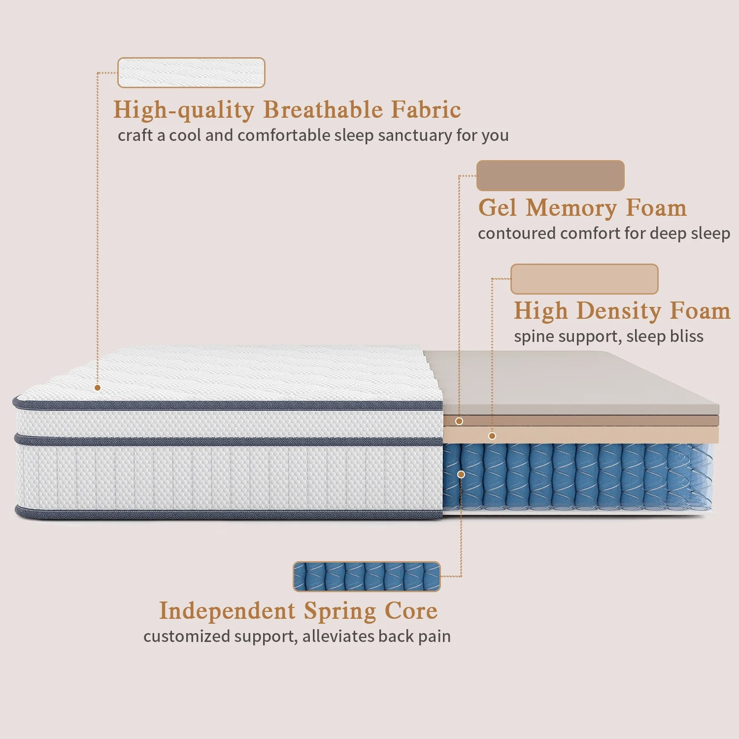 Queen Mattress 10 inch, Queen Size Hybrid Cooling Gel Memory Foam and Innerspring Box Spring Mattress in a Box