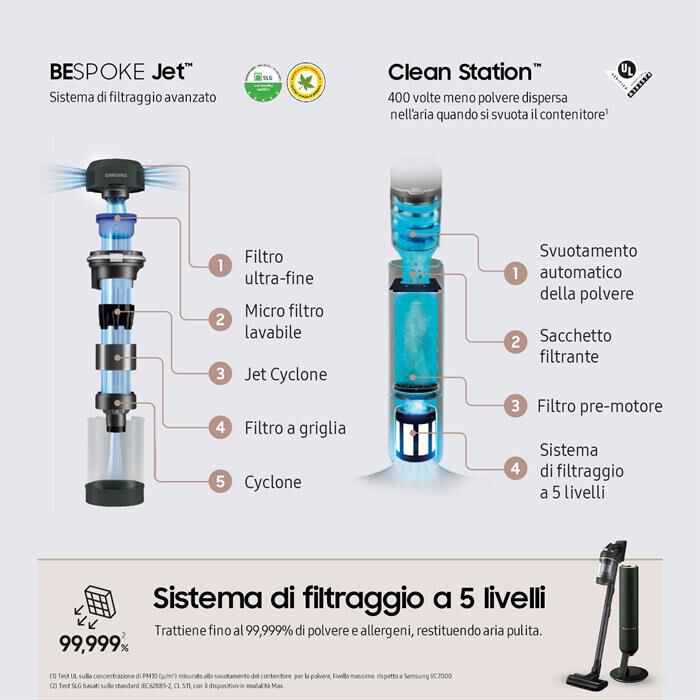 SAMSUNG - VS20A95943N/WA BESPOKE JET-Woody Green
