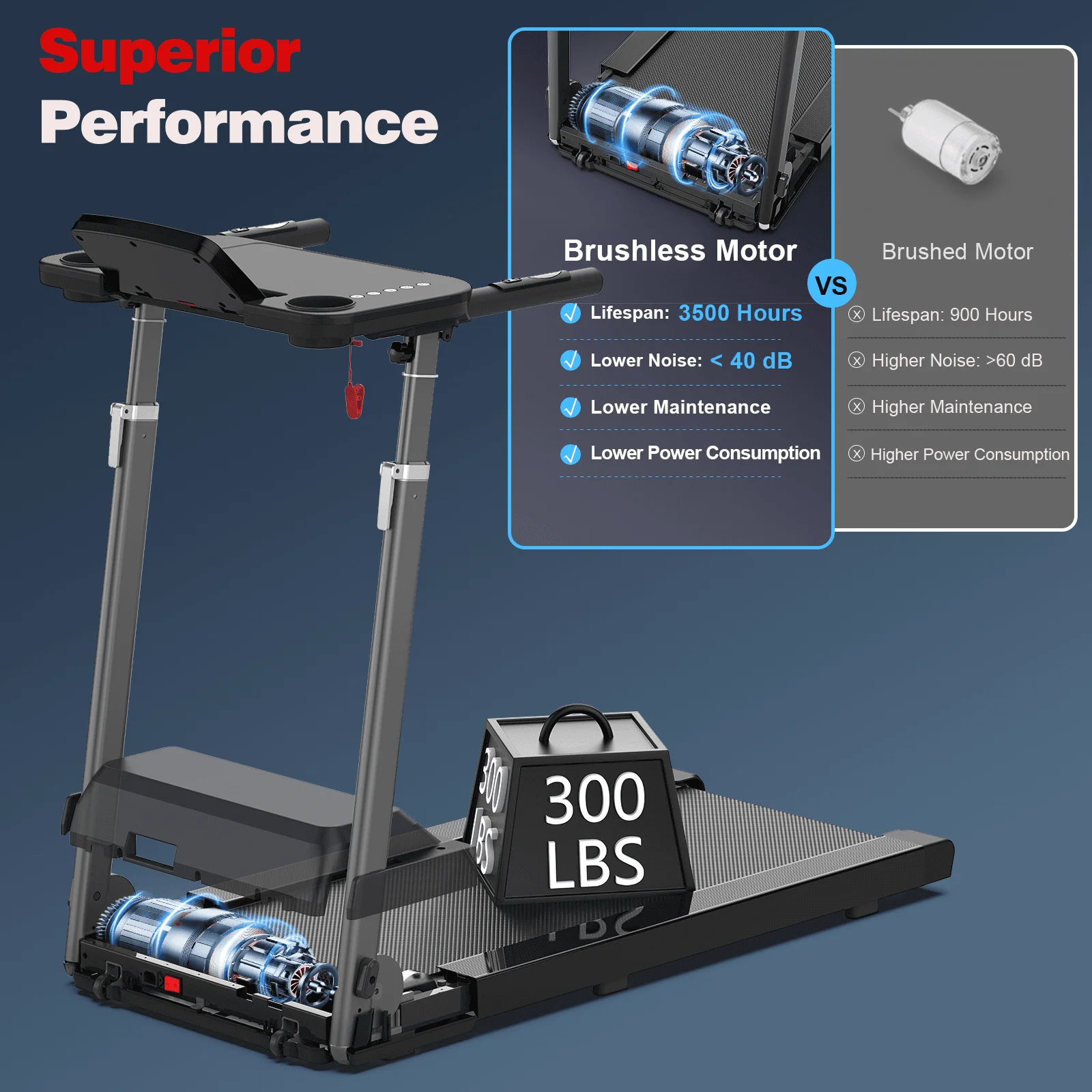 [TREADMILL CLEARANCE] FYC 2.5HP Folding Treadmill with Adjustable Height Desk & Incline - Compact Electric Treadmill Bluetooth Speaker for Running Walking Foldable Portable  (Silver)
