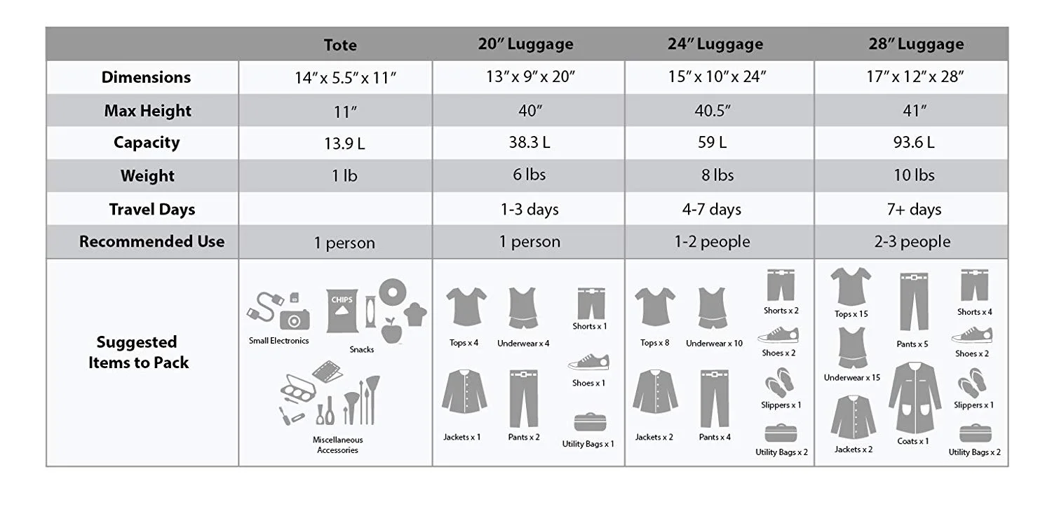 Rockland Luggage Journey 4 Piece Softside Expandable Luggage Set, F32