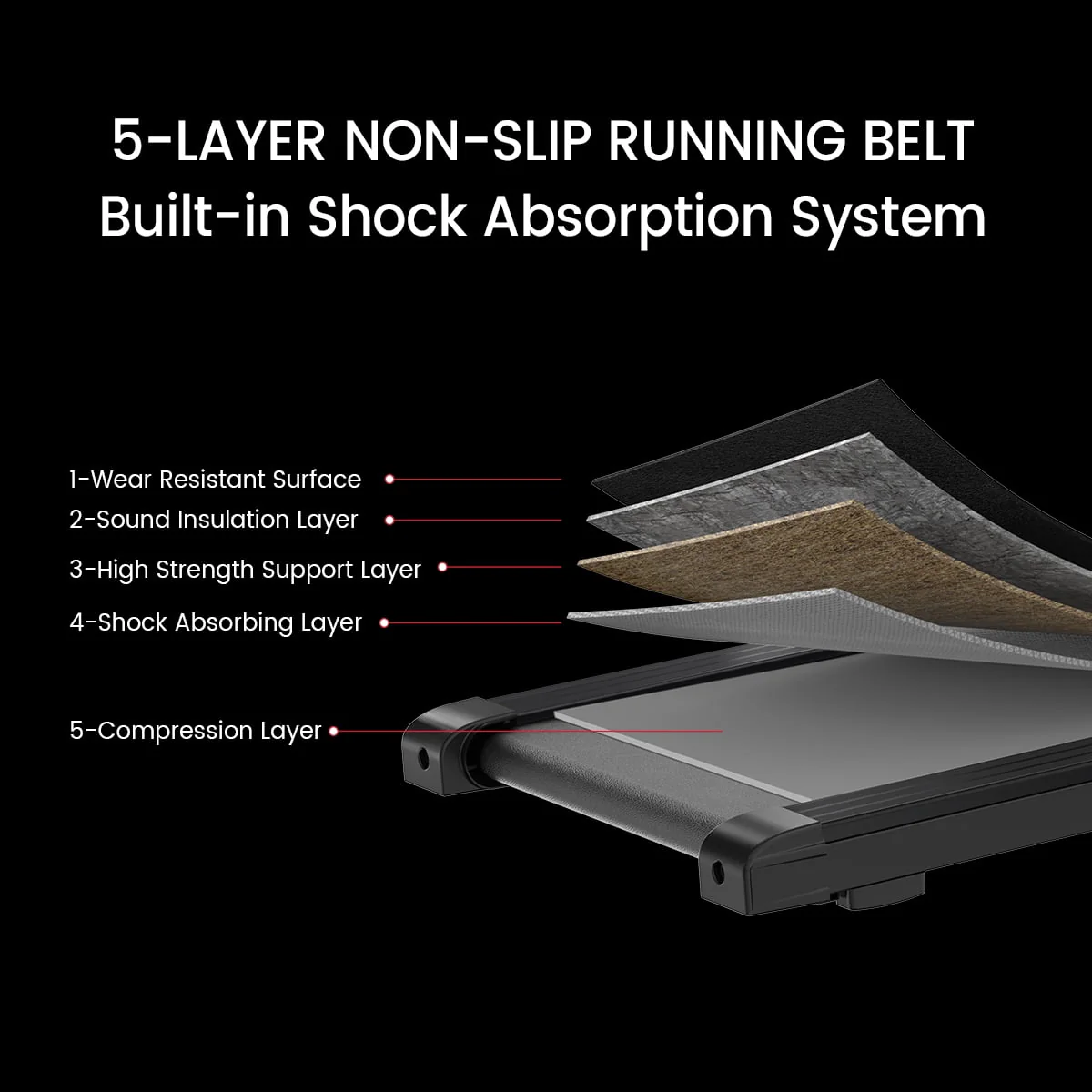 Relife Sports 2 in 1 Under Desk Treadmill with Incline Portable Walking Pad ,0.5-4mph, Black