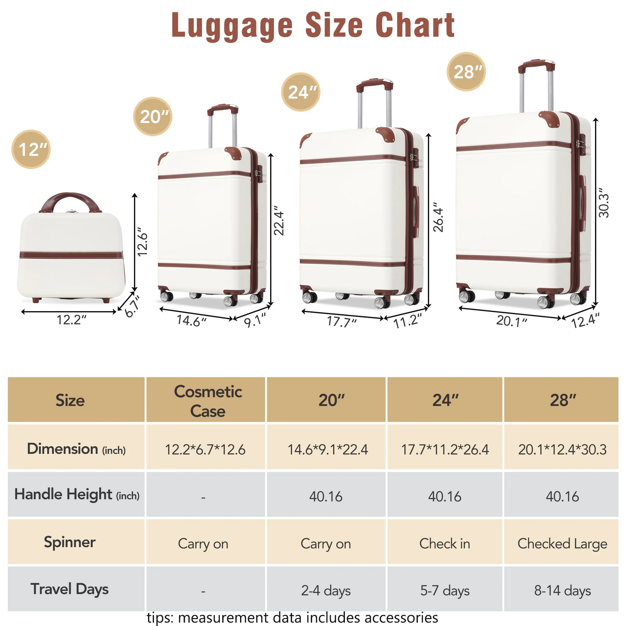 EUROCO 4-Piece Luggage Sets,Hardside Expandable Carry On Suitcase with TSA Lock,Cosmetic Case and Double Spinner Wheels,Lightweight Travel Luggage(20