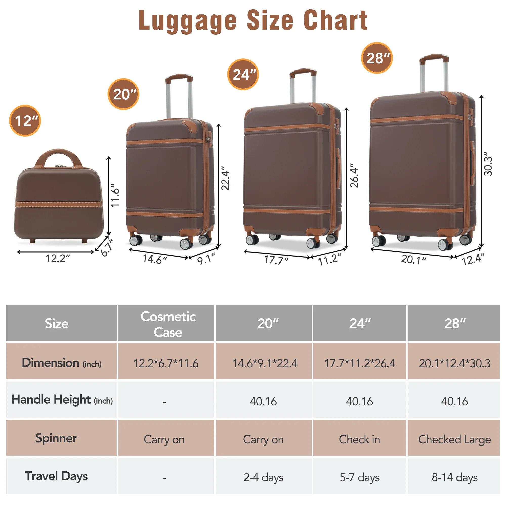 EUROCO 4-Piece Luggage Sets,Hardside Expandable Carry On Suitcase with TSA Lock,Cosmetic Case and Double Spinner Wheels,Lightweight Travel Luggage(20