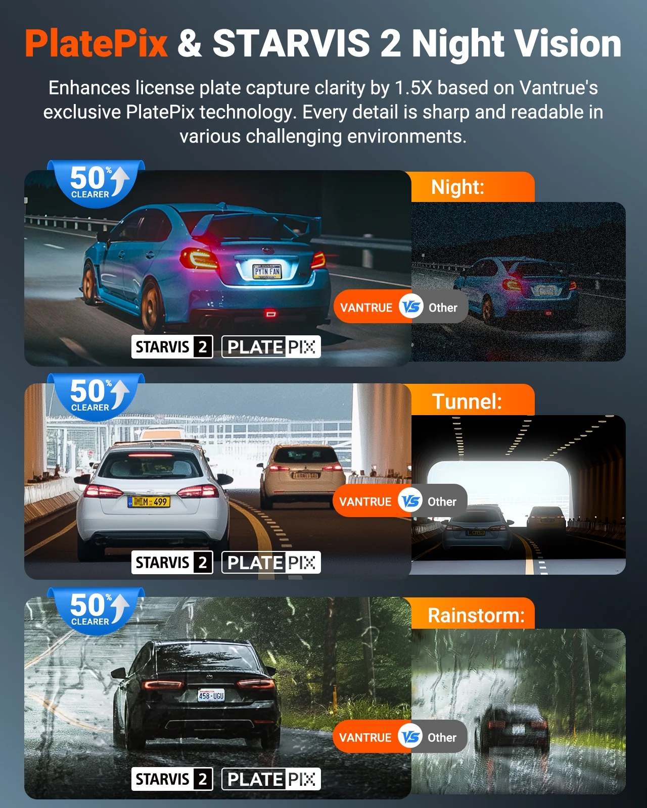 Vantrue Nexus 4S 3 Channel WiFi Dash Cam, STARVIS 2, PlatePix�? 2.7K+1440P+1440 Front Inside Rear Dashcam, HDR,GPS,24/7 Buffered Parking Mode, Support 1TB Max