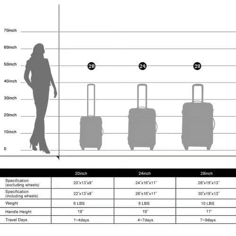 Expandable Suitcase Set of 3 with Double Spinner Wheels, Indestructible PP Material Hard Shell Luggage Sets TSA Lock, Carry on Expandable, Lightweight,20