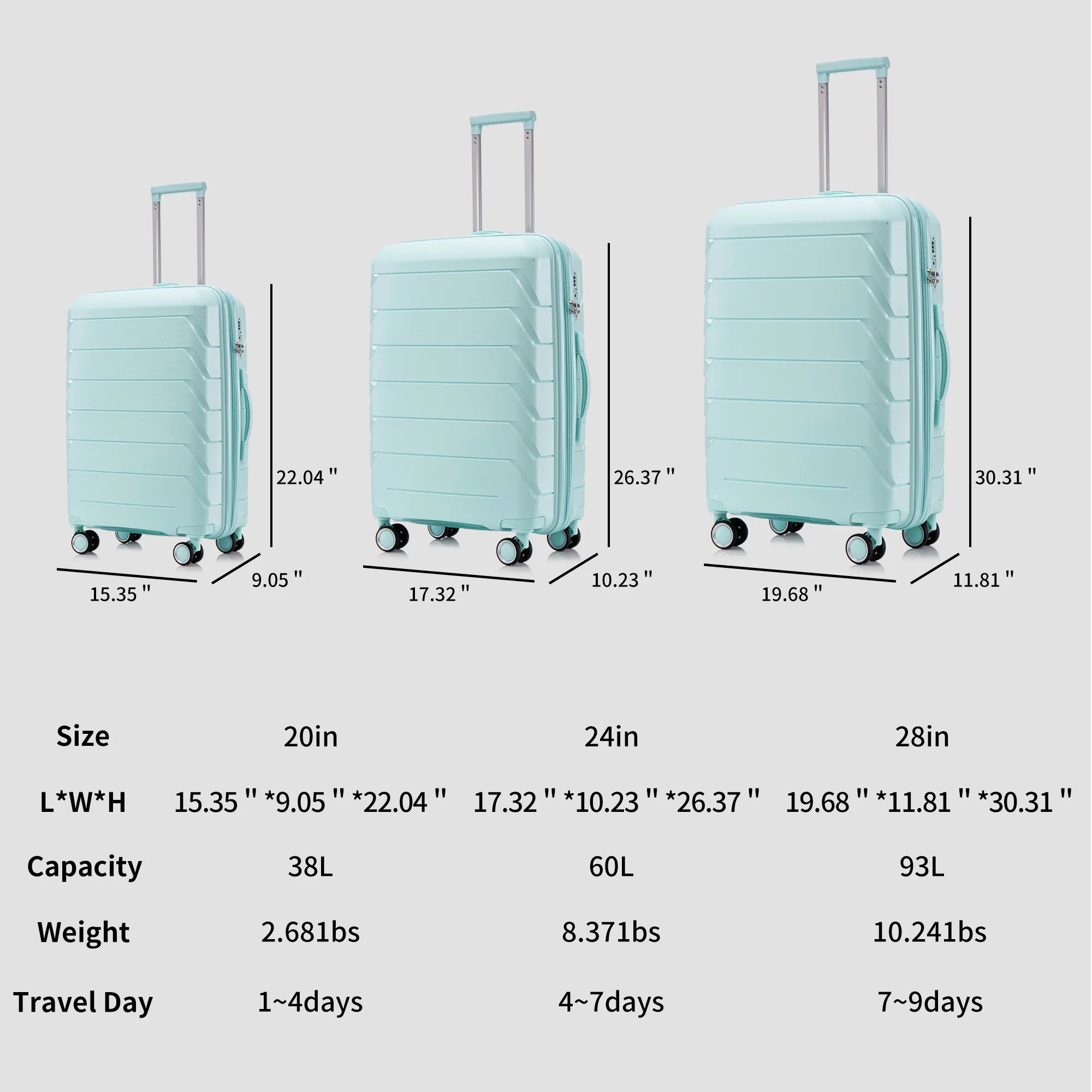 Luggage Sets 3 Piece(20/24/28), Expandable Carry On Suitcase with ABS Spinner Wheel TSA Lock