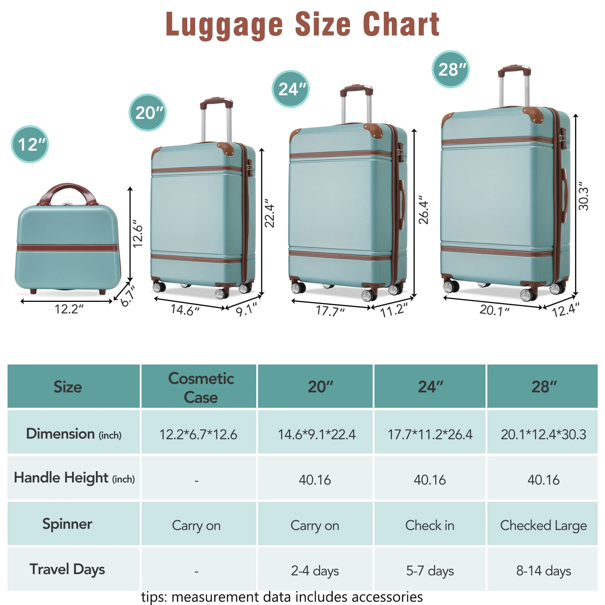 EUROCO 4-Piece Luggage Sets,Hardside Expandable Carry On Suitcase with TSA Lock,Cosmetic Case and Double Spinner Wheels,Lightweight Travel Luggage(20